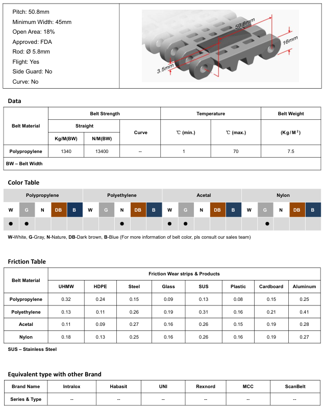 Модульная лента HS-100B-EL
